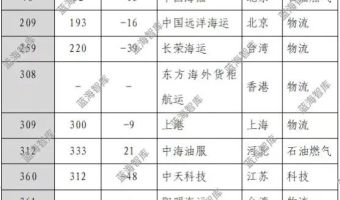 海洋品牌发展现状与机遇挑战分析