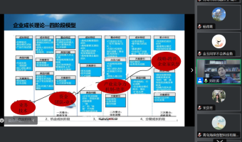 刘在涛应邀为第一期“2024青岛孵化大讲堂”授课