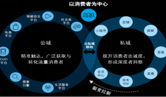 深度解析品牌建设核心要素