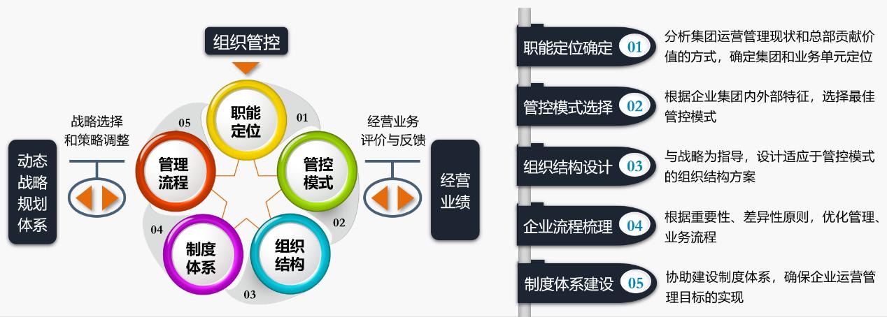 组织管控1.jpg