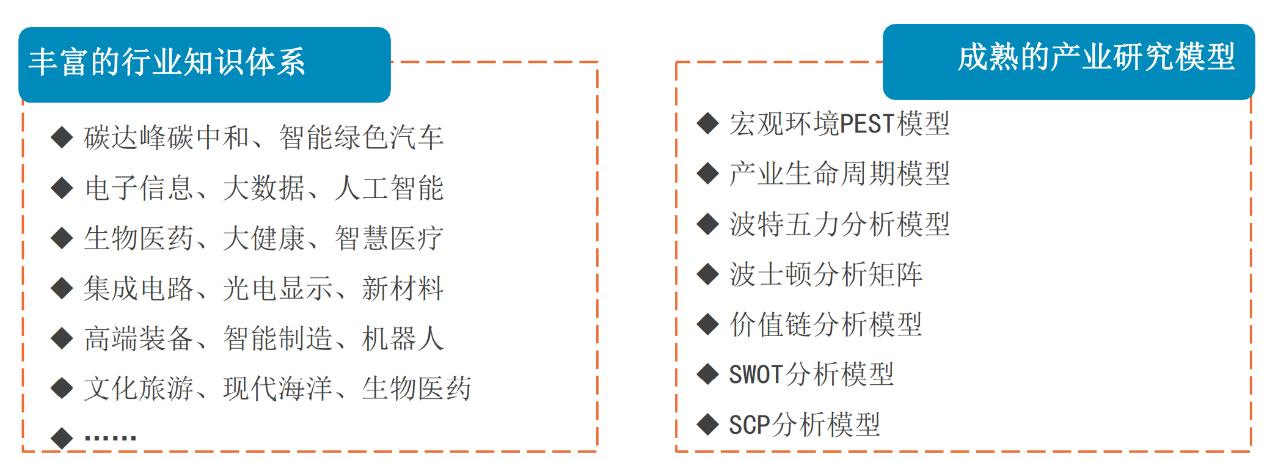 产业研究简介.jpg