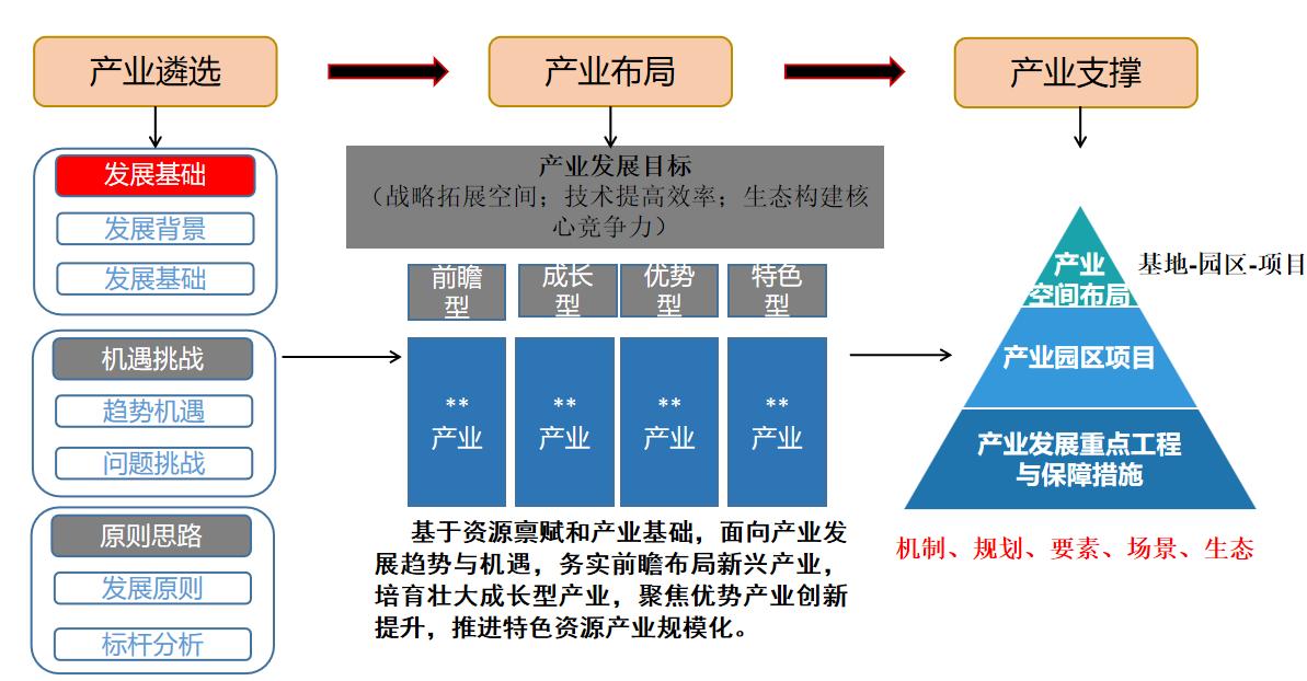 规划1.jpg