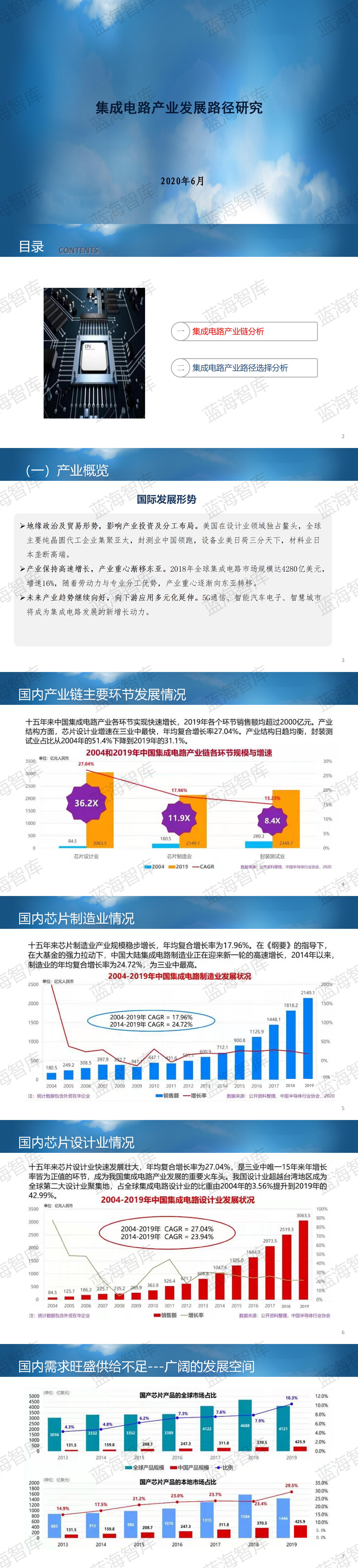 网站集成电路产业发展与基础设施配套综合研究（汇报稿）2020.12.6(1) - 副本_01.jpg