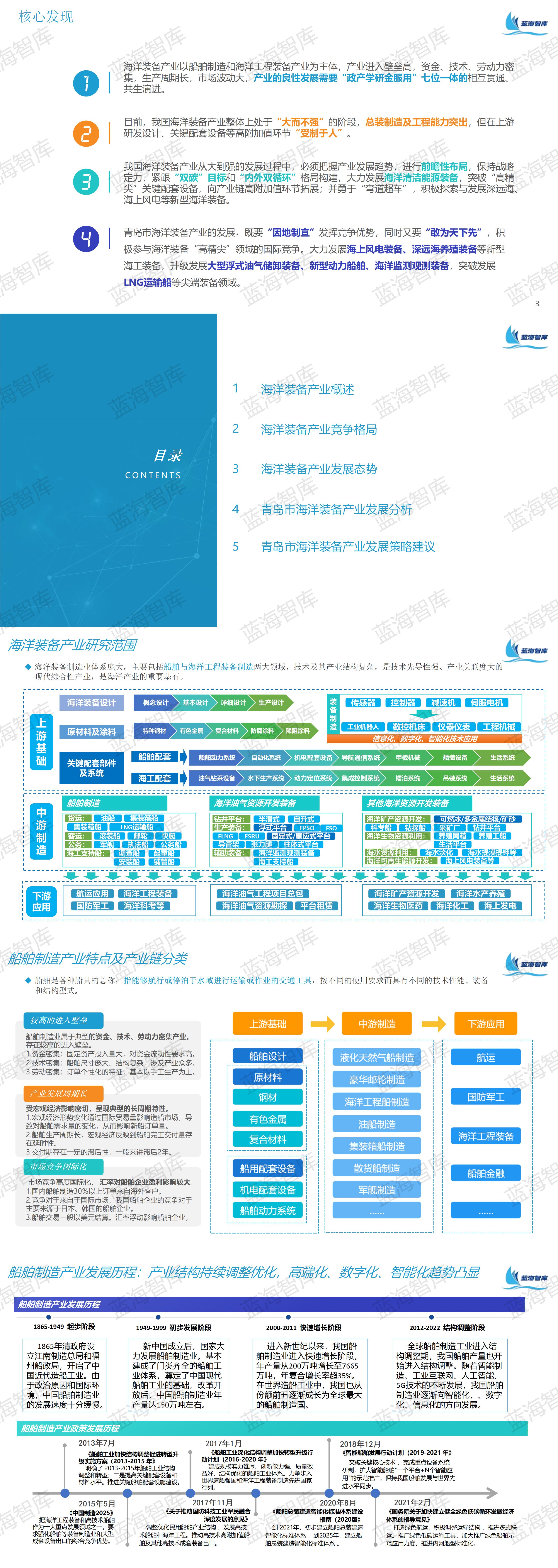 网站.2022海洋装备行业研究报告6.18_01.jpg