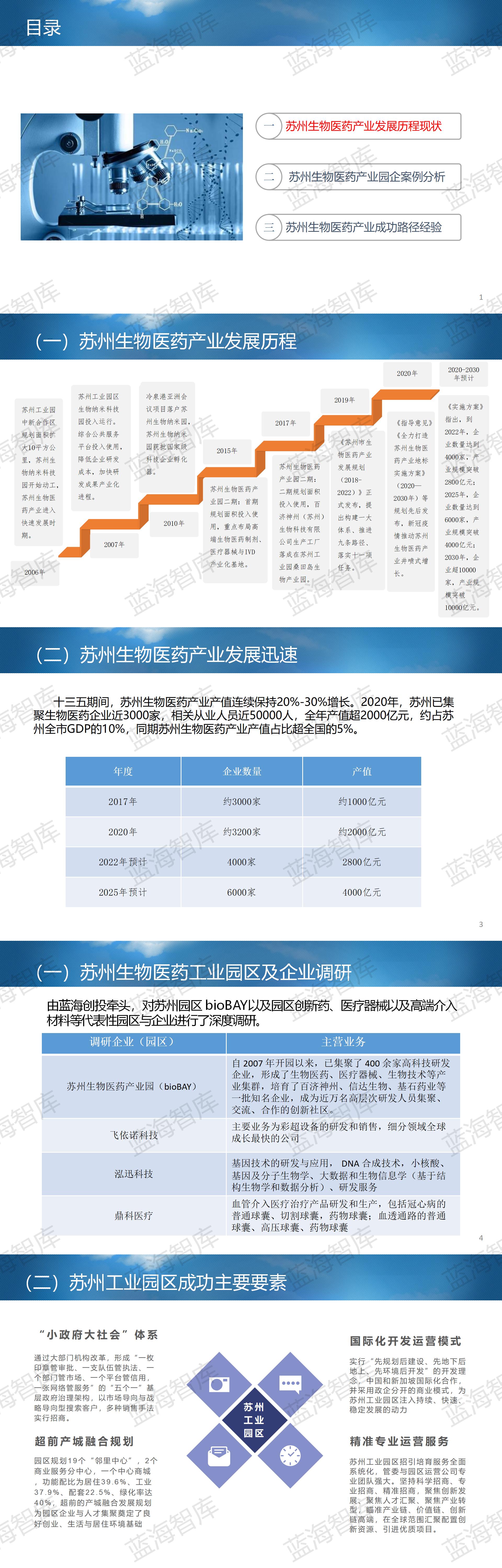 网站苏州生物医药产业调研报告20210701V2_01.jpg